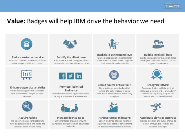 open-badges-at-ibm-overview-for-external-audiences-11-638
