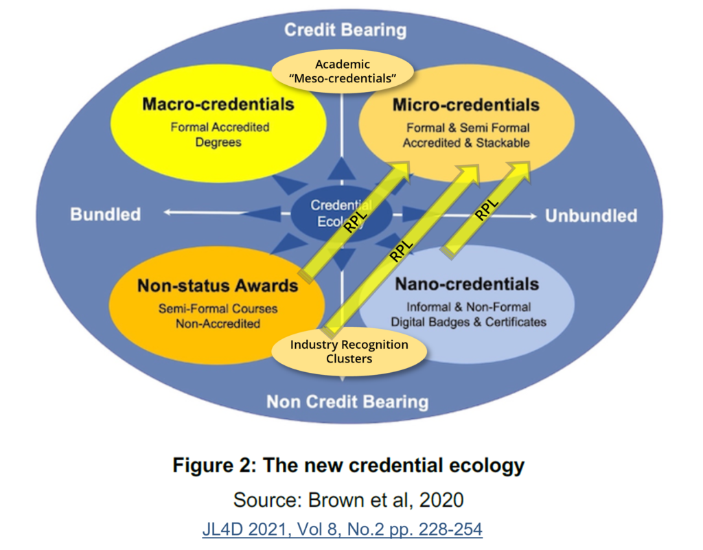 The new credential ecology